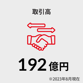 取引高 174億円 ※2022年8月現在