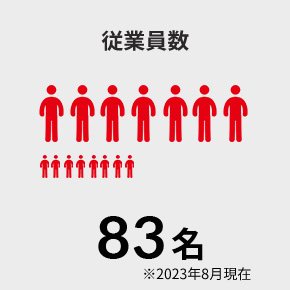 従業員数 78名 ※2022年8月末現在