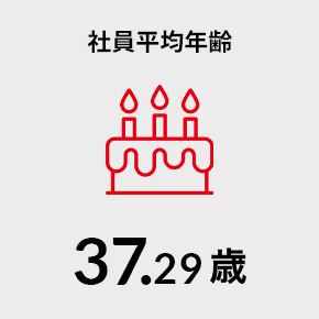 社員平均年齢 37.29歳