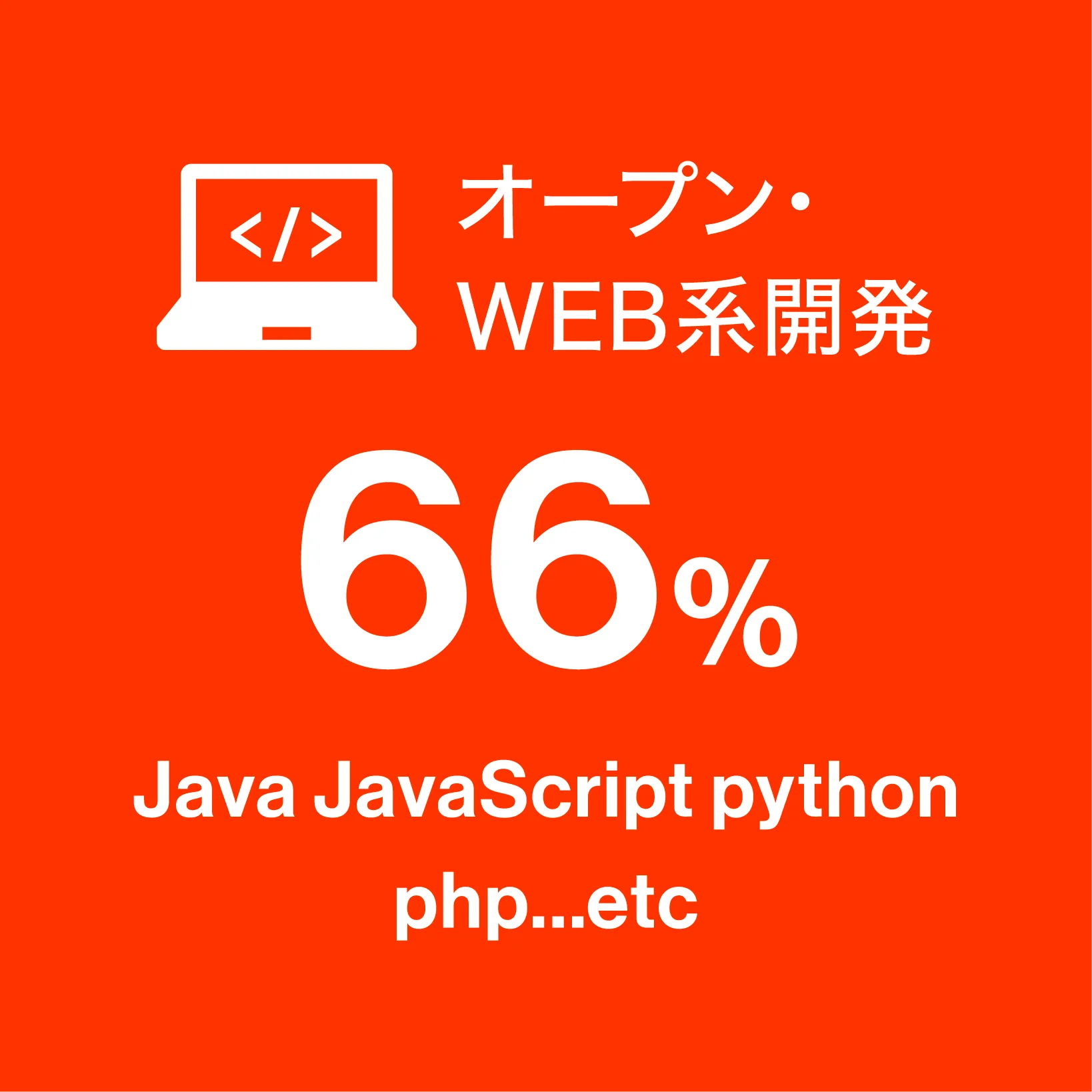 オープンWEB系開発61%(Java,JavaScript,python,php)